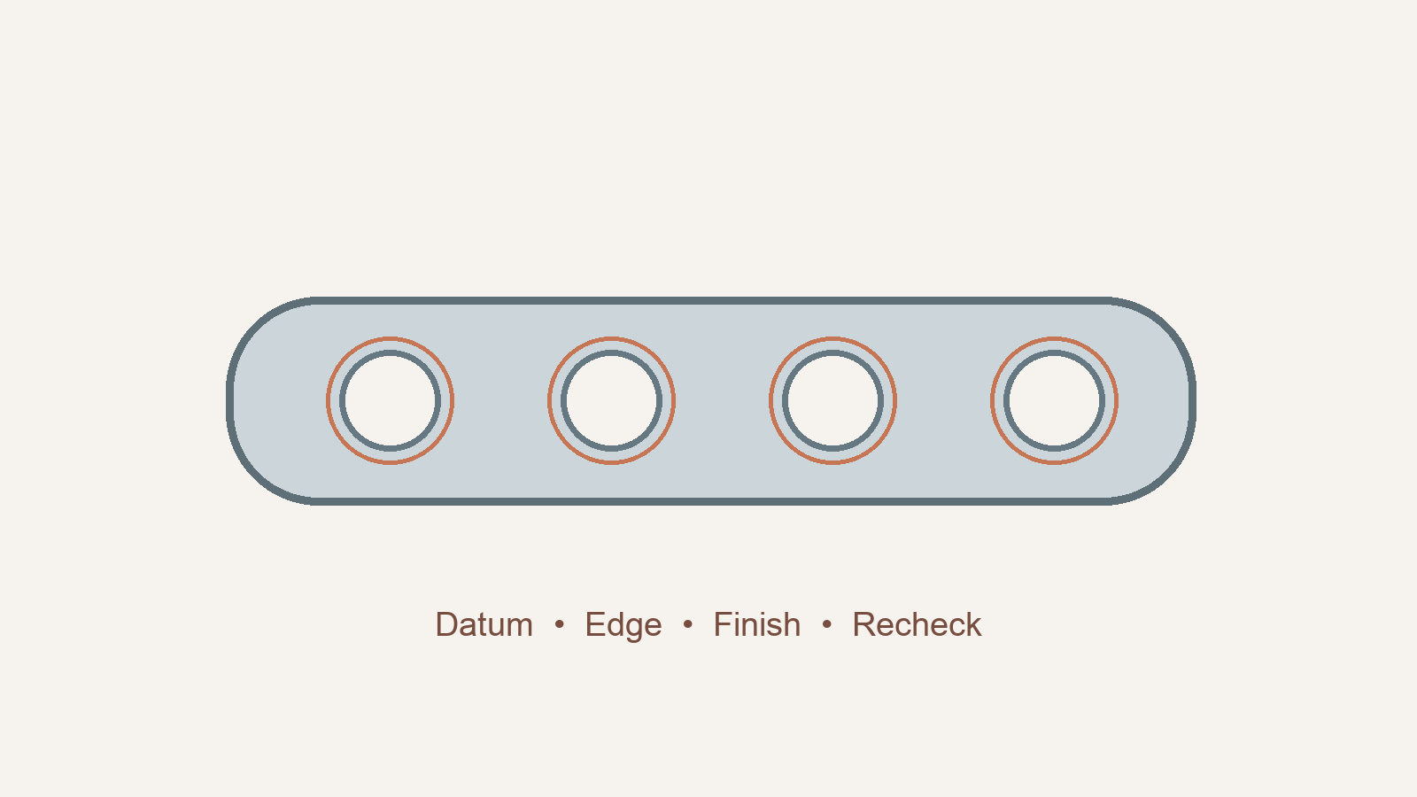 Schematic plate with four hole features