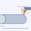 External turning diagram with the tool tip at the workpiece outer edge and a long chip curling from the cutting point