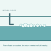 Foam floating on the coolant surface with a return-pipe outlet near the liquid level