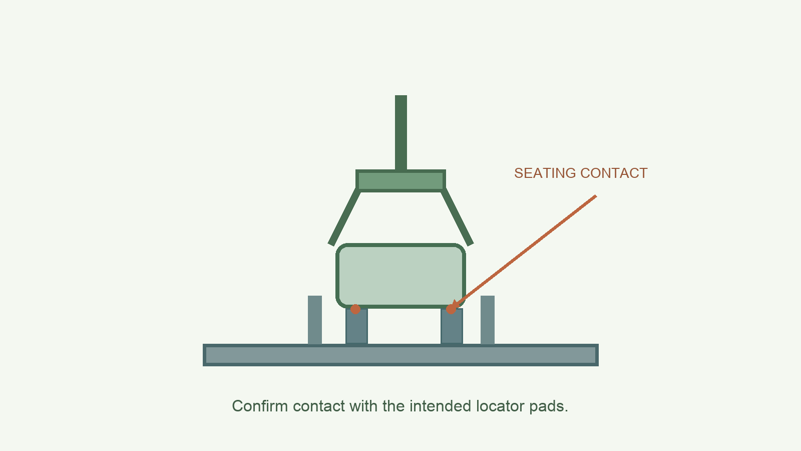 Robot-held workpiece touching fixture locator pads, with an arrow pointing to the seating contact