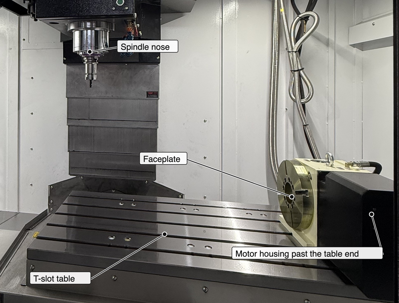 Rotary table at the end of a VMC table with its motor housing extending past the table edge, spindle nose above
